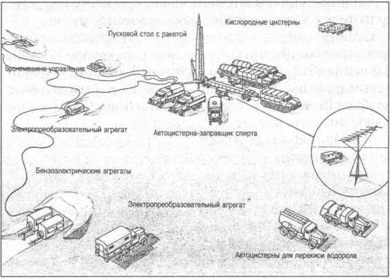 Ракетные войска СССР