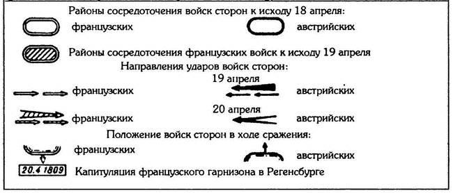 Шестьдесят сражений Наполеона