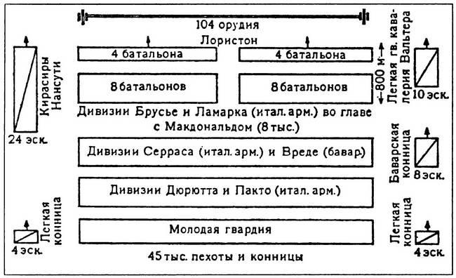 Шестьдесят сражений Наполеона