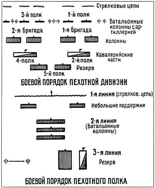 Шестьдесят сражений Наполеона