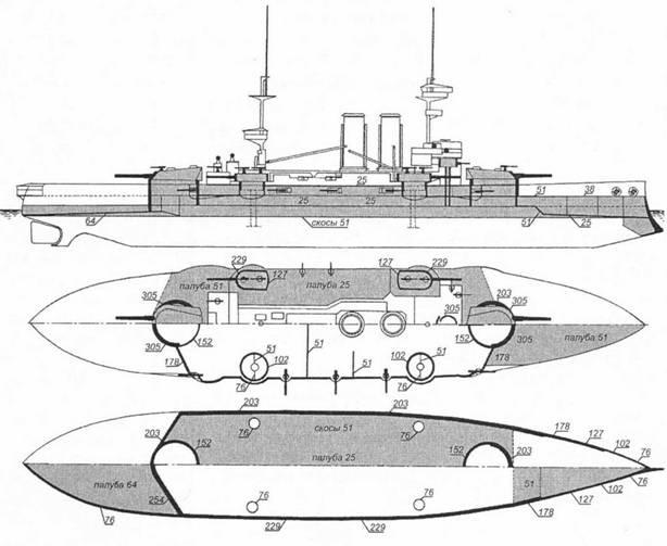 Линкоры Британской империи. Часть 5. На рубеже столетий