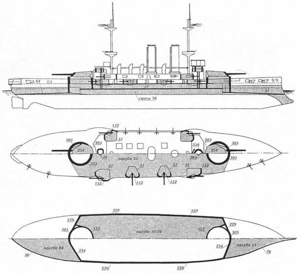 Линкоры Британской империи. Часть 5. На рубеже столетий