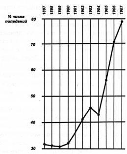 Линкоры Британской империи. Часть 6. Огневая мощь и скорость