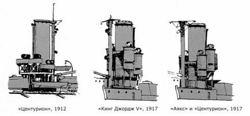 Линкоры Британской империи. Часть 7. Эпоха дредноутов