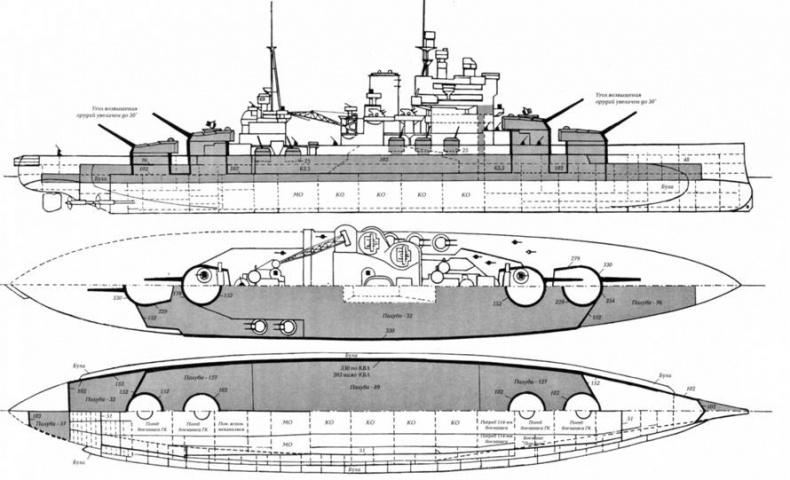 Линкоры Британской империи. Часть 7. Эпоха дредноутов