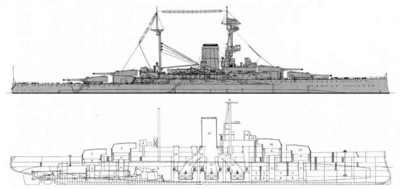 Линкоры Британской империи. Часть 7. Эпоха дредноутов
