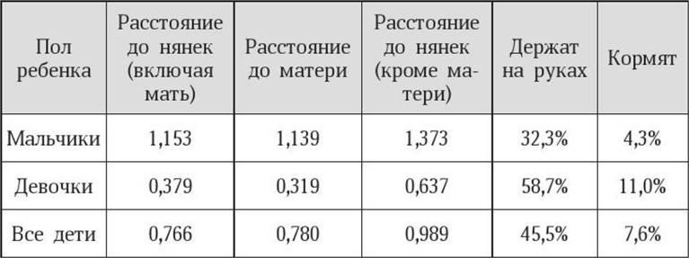 Антропология пола