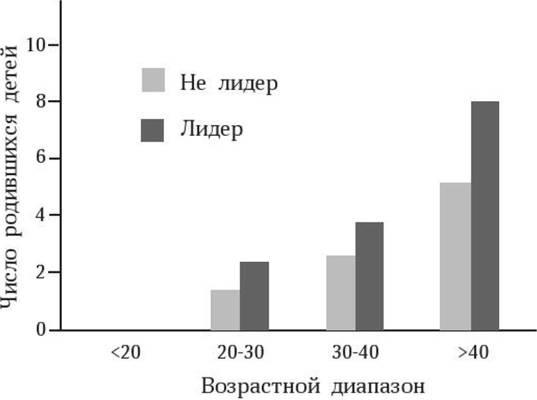 Антропология пола