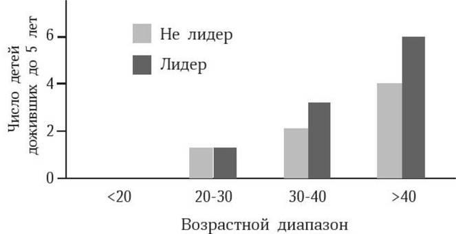 Антропология пола