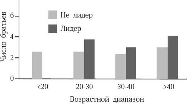 Антропология пола