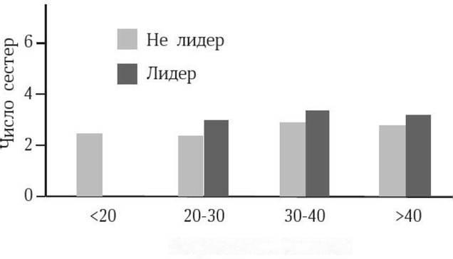 Антропология пола