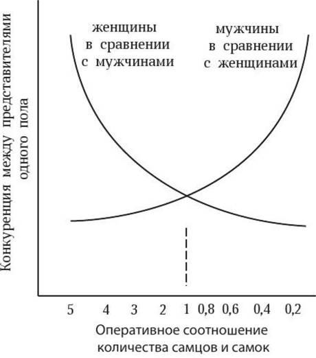 Антропология пола