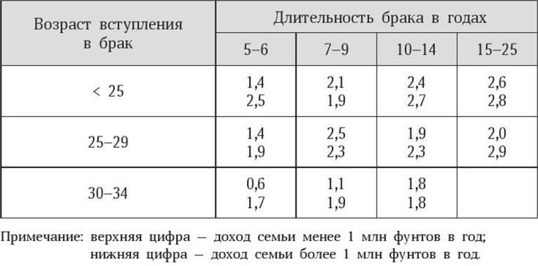 Антропология пола