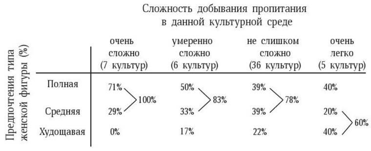 Антропология пола