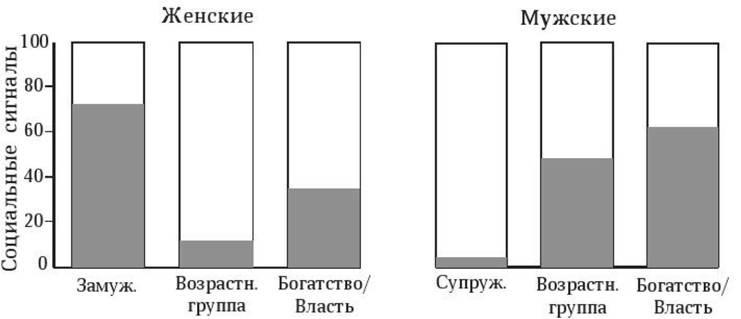 Антропология пола