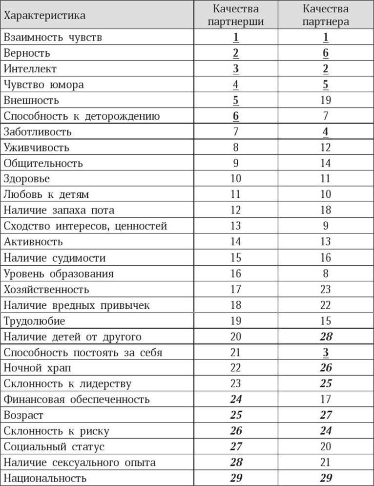 Антропология пола