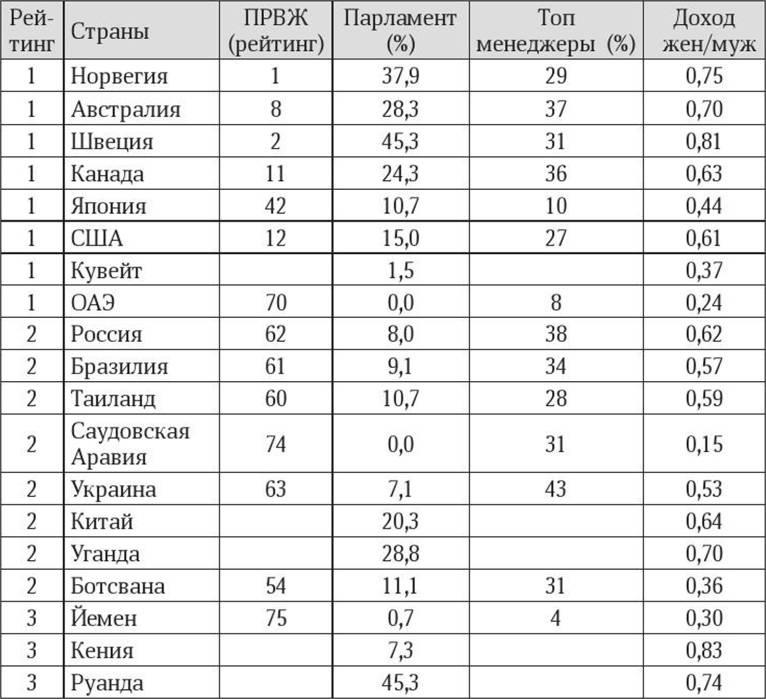 Антропология пола