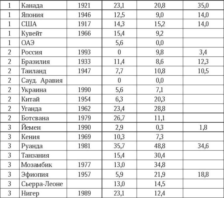 Антропология пола