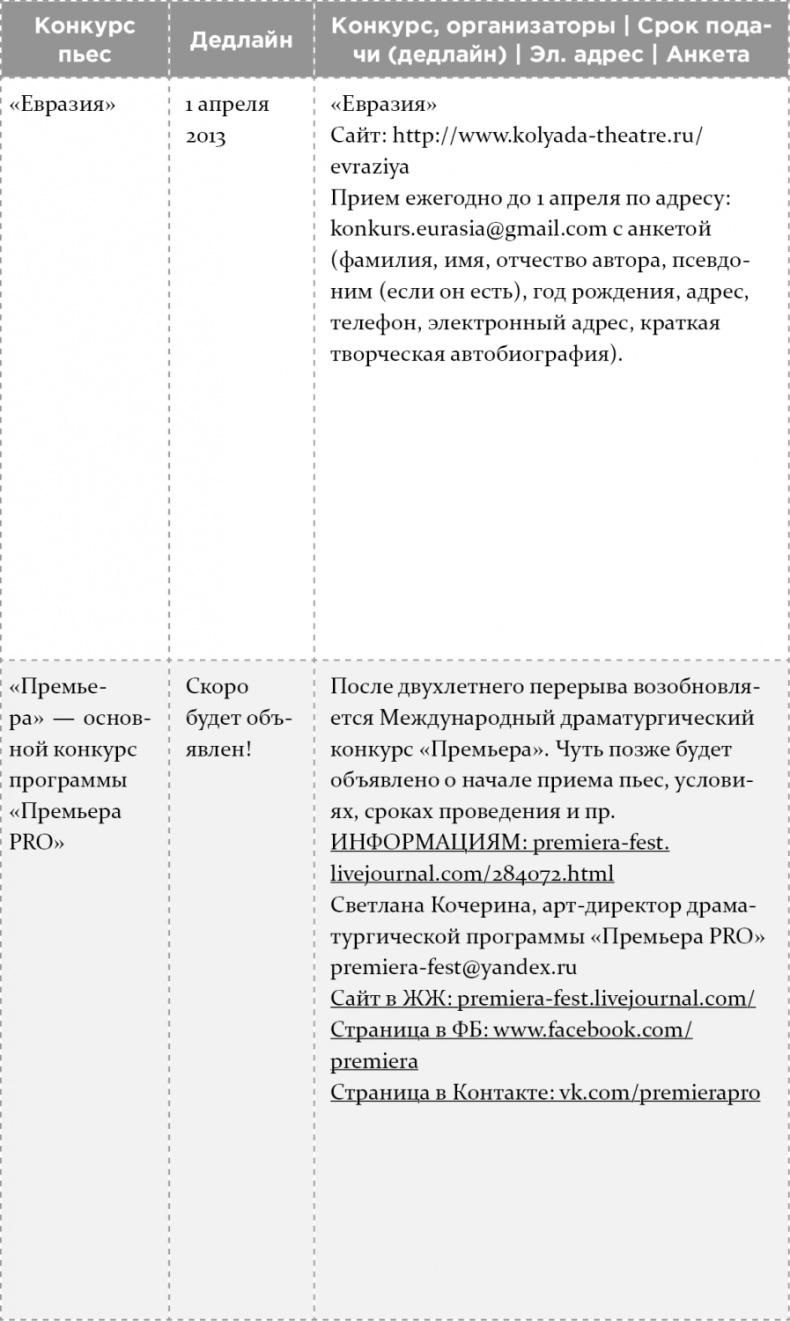 Как написать бестселлер. Мастер-класс для писателей и сценаристов