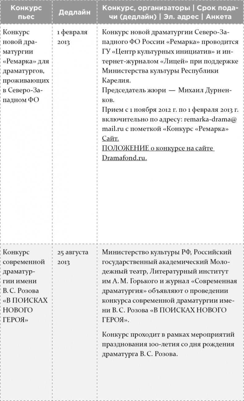 Как написать бестселлер. Мастер-класс для писателей и сценаристов