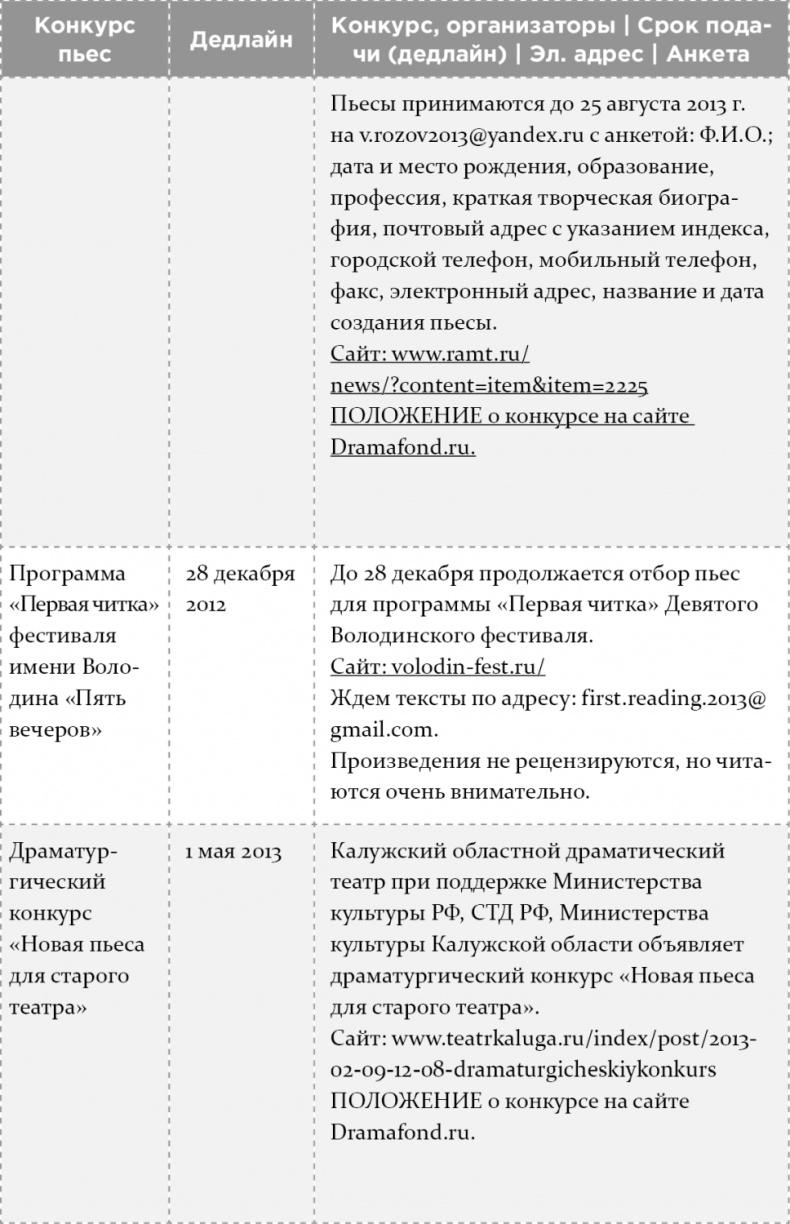 Как написать бестселлер. Мастер-класс для писателей и сценаристов