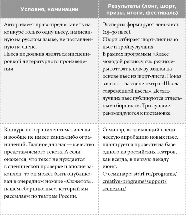 Как написать бестселлер. Мастер-класс для писателей и сценаристов