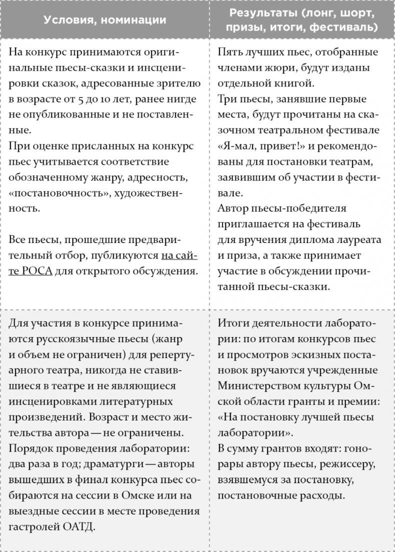 Как написать бестселлер. Мастер-класс для писателей и сценаристов