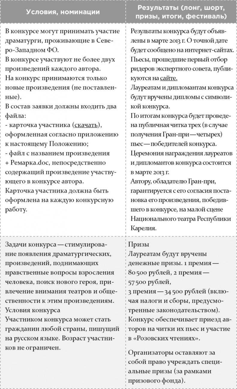 Как написать бестселлер. Мастер-класс для писателей и сценаристов