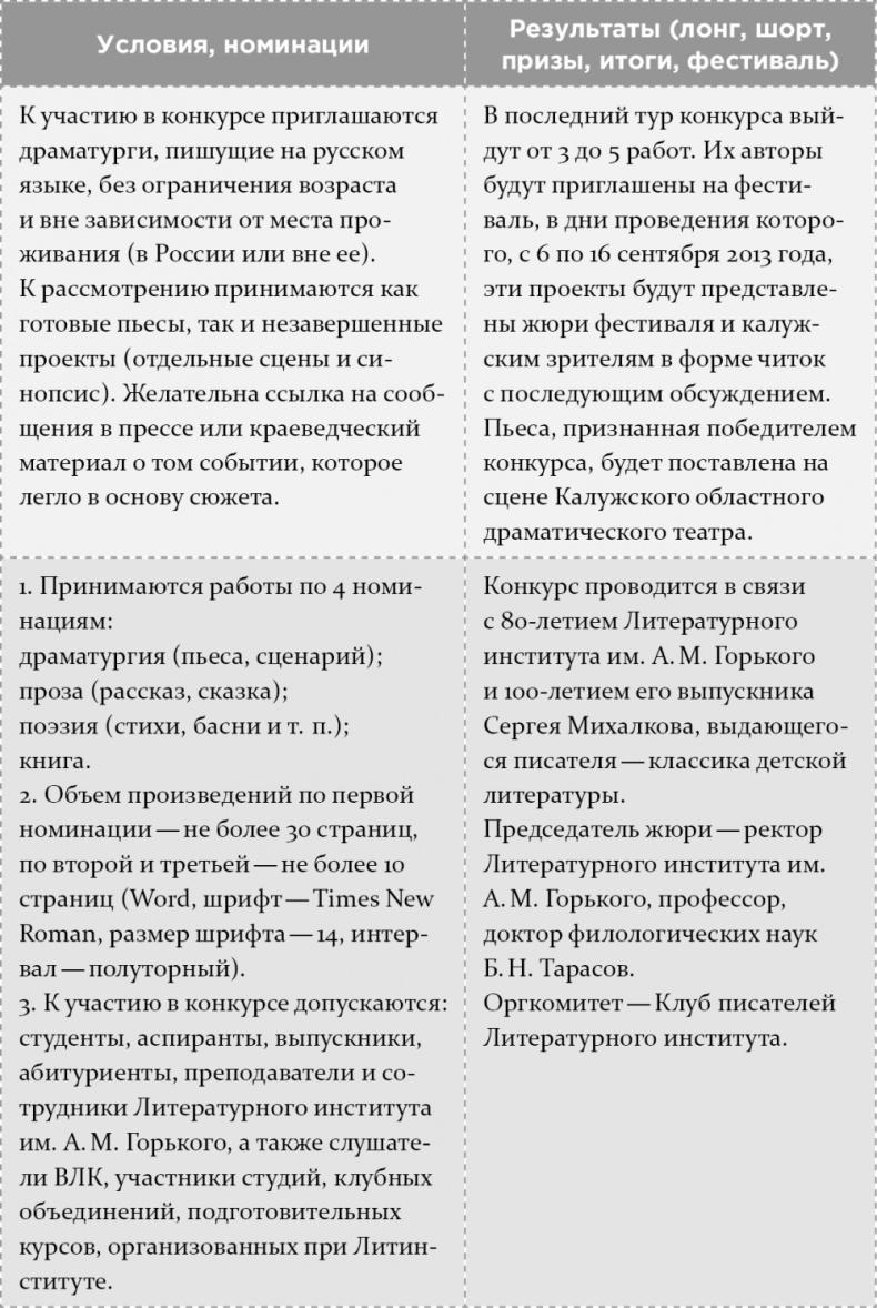 Как написать бестселлер. Мастер-класс для писателей и сценаристов