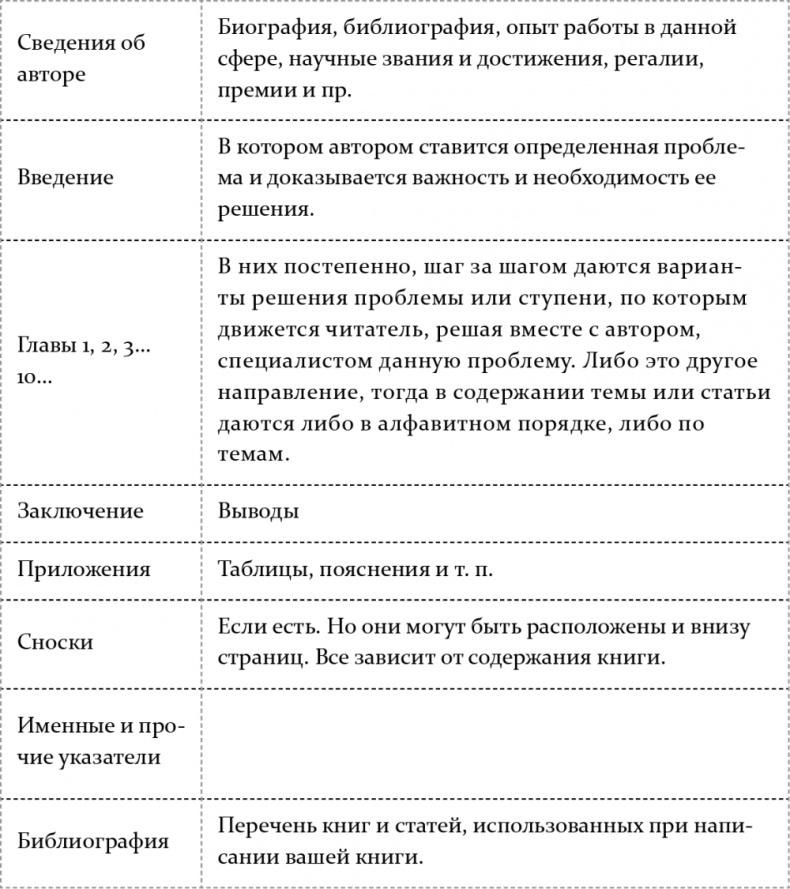 Как написать бестселлер. Мастер-класс для писателей и сценаристов