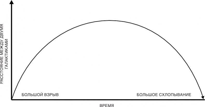 Краткая история времени: От Большого Взрыва до черных дыр