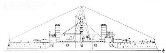 Броненосные крейсера типа «Гарибальди»