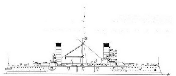 Броненосные крейсера типа «Гарибальди»