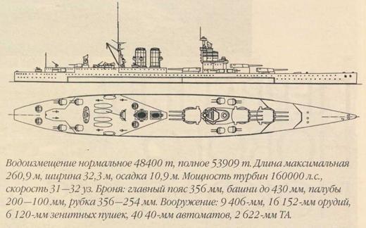 Плавучие крепости