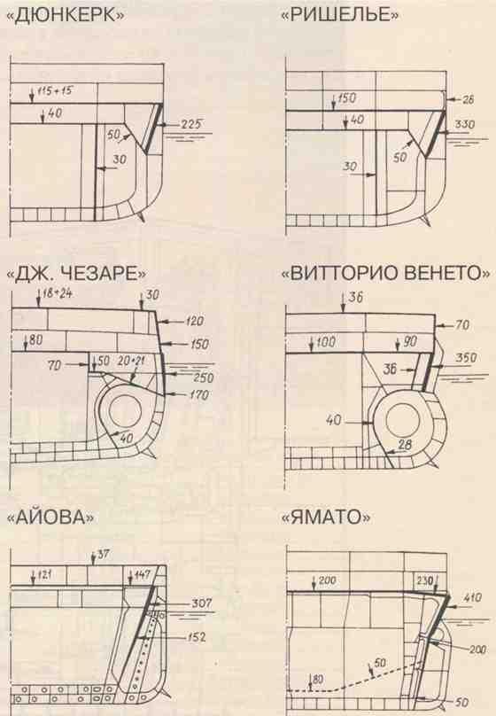 Плавучие крепости