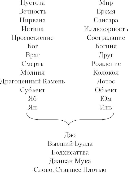 Тысячеликий герой