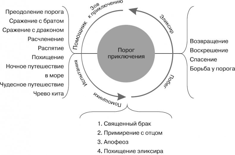 Тысячеликий герой