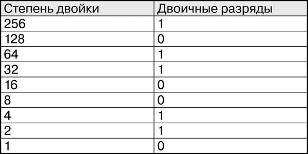 Математика и криптография. Тайны шифров и логическое мышление