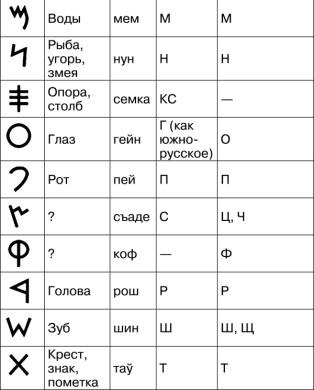 Математика и криптография. Тайны шифров и логическое мышление