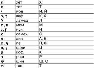 Математика и криптография. Тайны шифров и логическое мышление