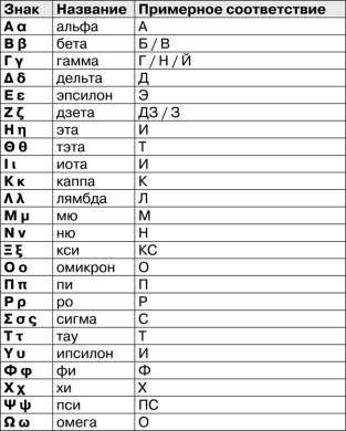 Математика и криптография. Тайны шифров и логическое мышление