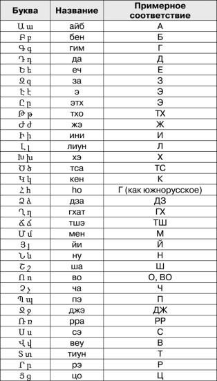 Математика и криптография. Тайны шифров и логическое мышление