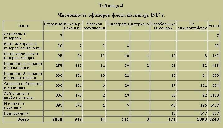 Трагедия русского офицерства