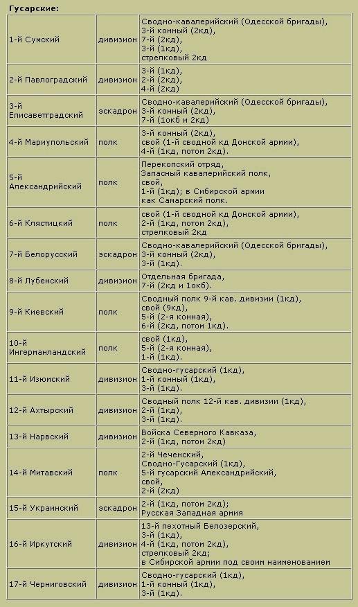 Трагедия русского офицерства