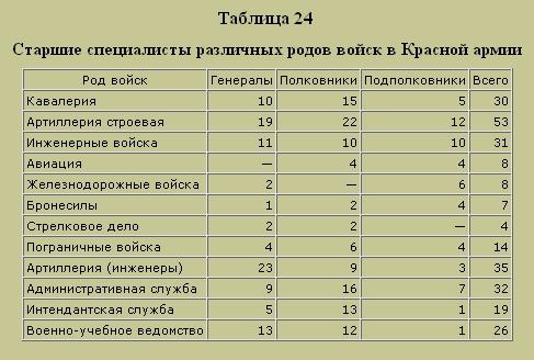 Трагедия русского офицерства