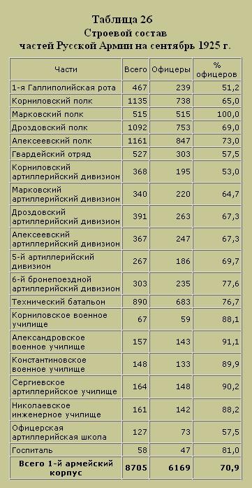 Трагедия русского офицерства