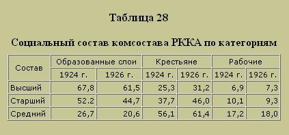 Трагедия русского офицерства