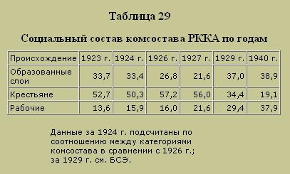 Трагедия русского офицерства