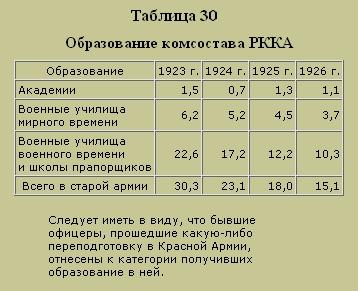 Трагедия русского офицерства