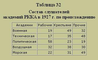 Трагедия русского офицерства